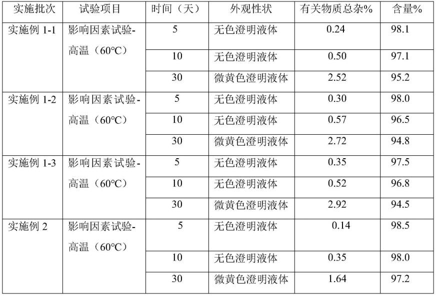 一种布洛芬赖氨酸盐注射液及其制备方法与流程