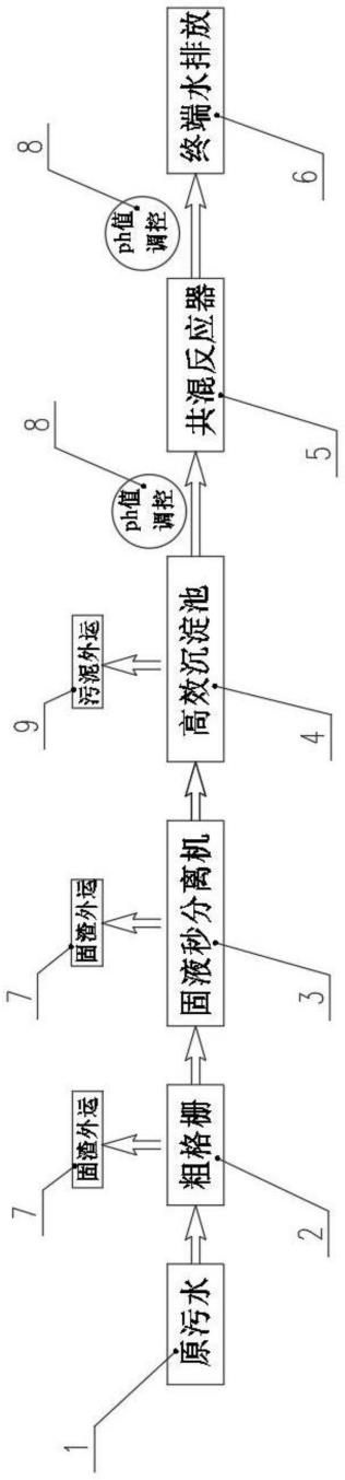 一种污水处理装置的制作方法