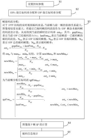 一种视频实时编码的VBR码率控制方法与流程