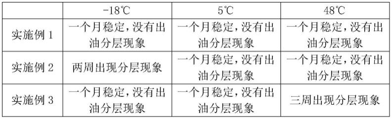 一种W/O/W包覆型保湿乳及其制备方法和应用与流程