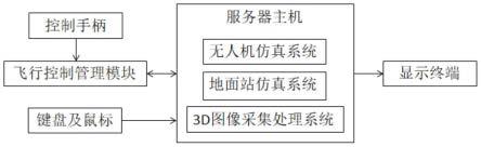 无人机飞行训练装置的制作方法