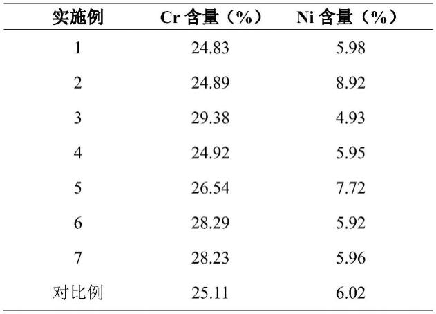 一种用于叶轮增材修复的超级双相不锈钢药芯焊丝及其制备方法和应用