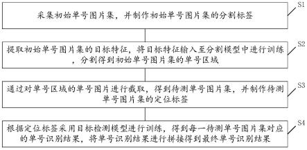 一种基于深度学习的单号识别方法、装置及存储介质与流程