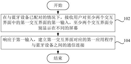 蓝牙连接方法、蓝牙连接装置、电子设备和可读存储介质与流程