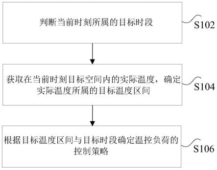 控制策略的确定方法及装置与流程