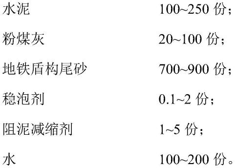 一種利用地鐵盾構尾砂製備的溼拌砂漿及其製備方法與流程