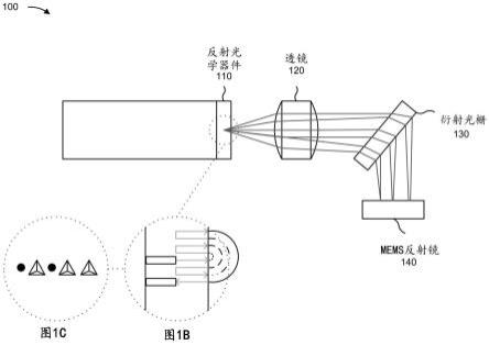 用于多次经过光学信道监视器的光学器件的制作方法