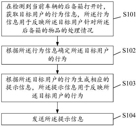 后备箱监控方法、系统及存储介质与流程