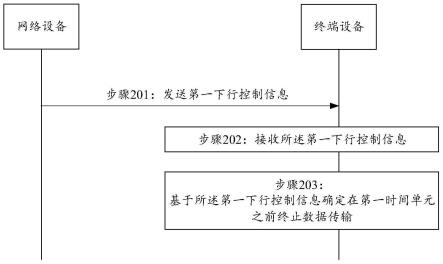 一种终止数据传输的方法及装置与流程