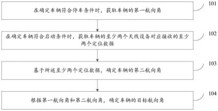 一种航向角确定方法及装置、控制器、车辆与流程