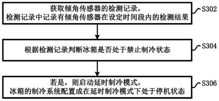 冰箱及其控制方法与流程