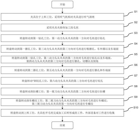 水车式多工位组合加工机床加工方法与流程