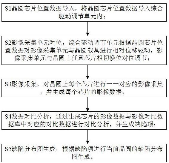 虚拟交互设备晶圆的检测方法与流程