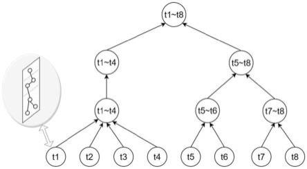 空天地一体化网络中基于快照树模型的可靠性映射算法