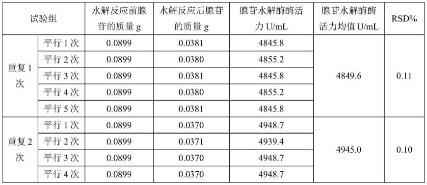 一种腺苷水解酶酶活性的检测方法与流程