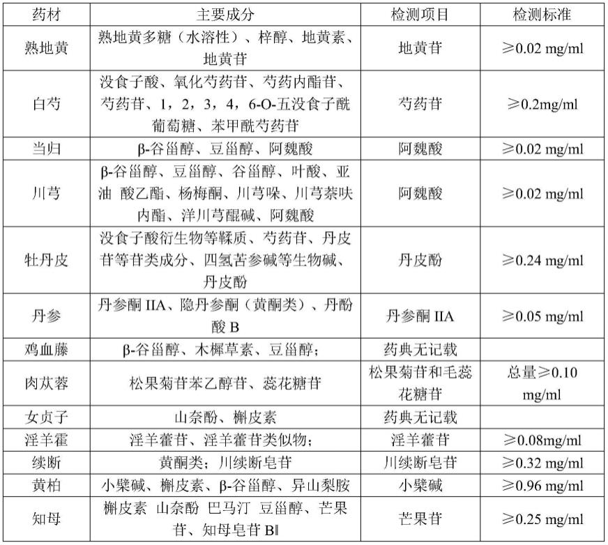 贞蓉丹合剂中活性成分的提纯方法与流程