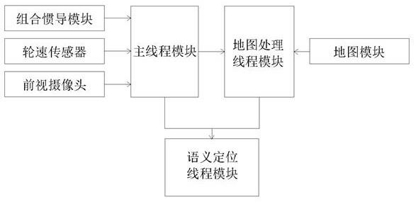 应对全球导航卫星系统失效场景的融合定位系统及方法与流程