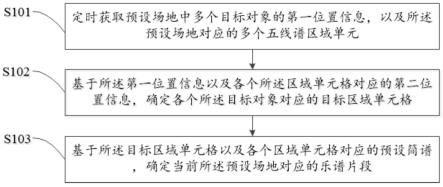 信息处理方法、装置、设备及计算机可读存储介质与流程