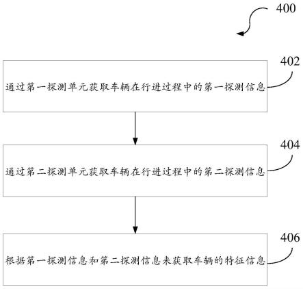 一种车辆特征的提取方法及提取系统与流程