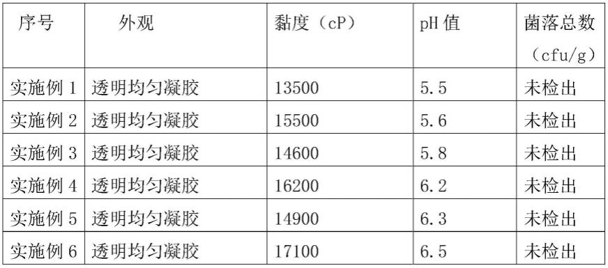 一种温和无刺激医用超声凝胶及其制备方法与流程