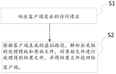 一种文件访问方法和系统与流程