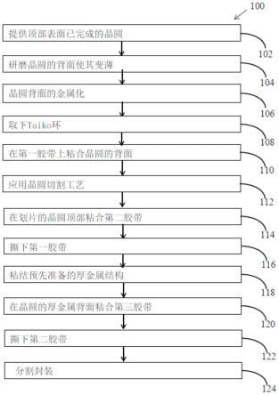 半晶圆级封装方法与流程