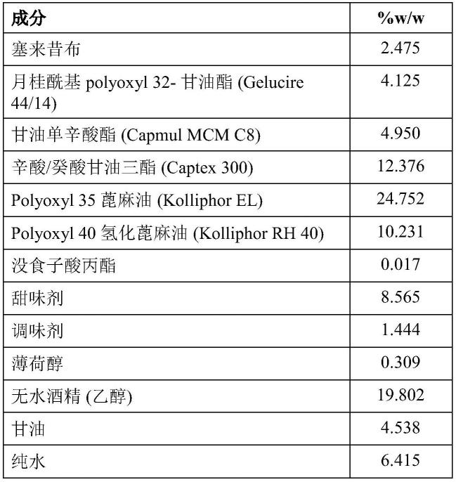 治疗疼痛的方法与流程