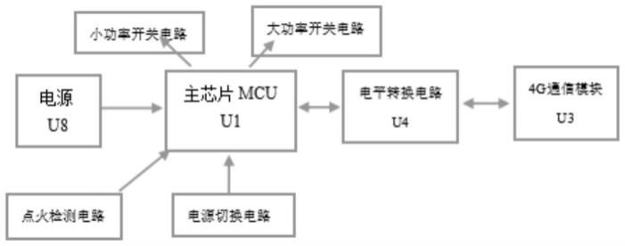 一种车载防馈电远程控制终端电路的制作方法