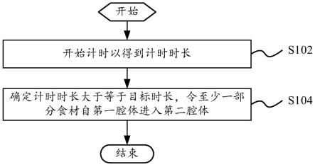 液体容器的控制方法、液体容器和可读存储介质与流程