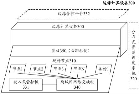 边缘计算设备和方法与流程