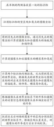 一种全景摄像头标定方法与流程