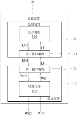 执行无线局域网络信号的收发的装置及方法与流程