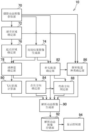 高尔夫挥杆解析系统、高尔夫挥杆解析方法及信息存储媒体与流程