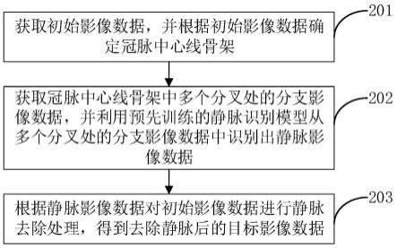 医学影像处理方法、装置、计算机设备和存储介质与流程