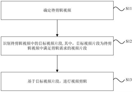 视频剪辑方法、视频剪辑装置及存储介质与流程