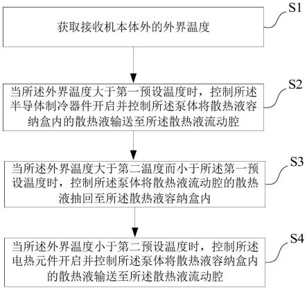 一种卫星通信信号增强方法、装置及存储介质与流程