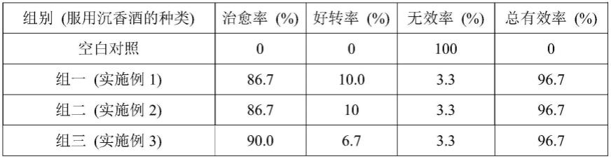 一种棋楠沉香酒及其制作方法与流程