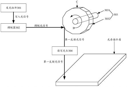 数据读写方法、装置及系统