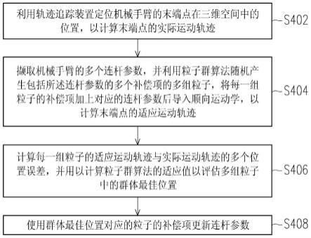 机械手臂校正系统及机械手臂校正方法与流程