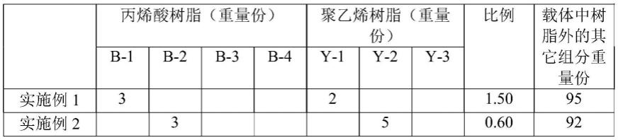 低温烧结的太阳能电池正面导电浆料及其制法和应用的制作方法