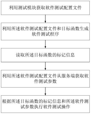 一种基于目标函数的软件测试方法与流程