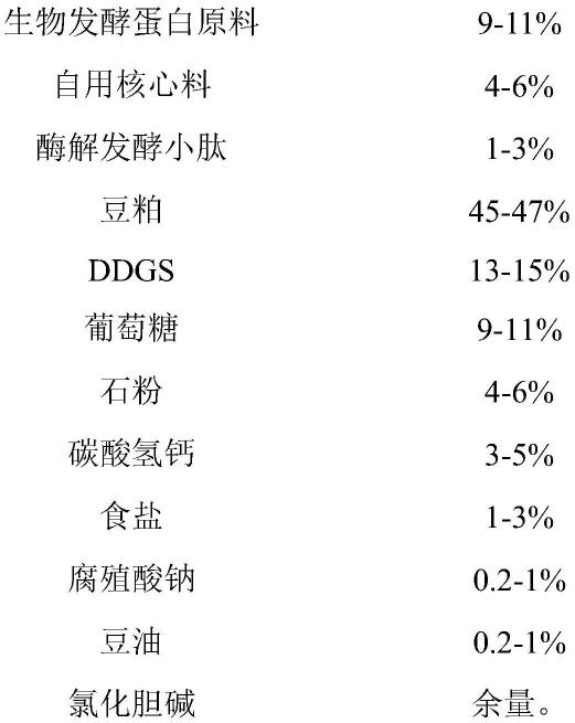 一种含生物发酵原料的大猪浓缩料及其制备方法和应用与流程