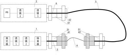 一种收发光模块的制作方法