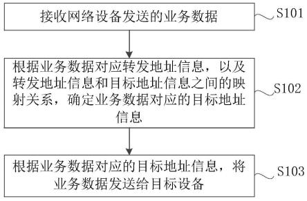 数据传输方法及装置与流程