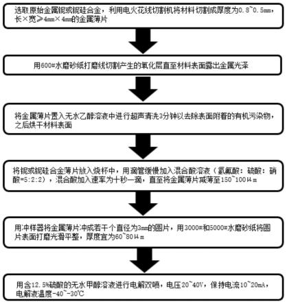 一种铌及铌合金透射电镜样品制备方法