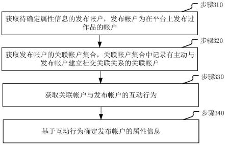 数据处理方法、装置、服务器及存储介质与流程