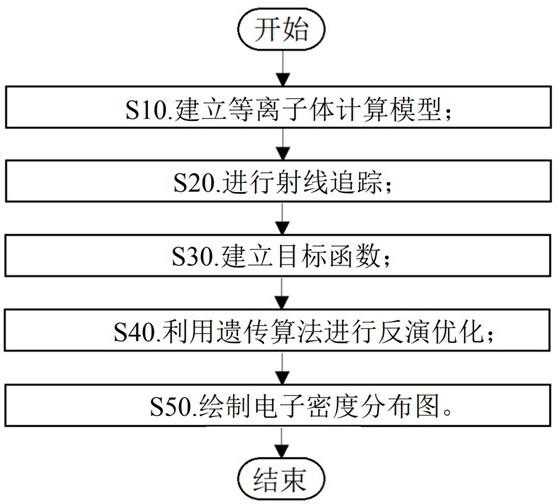 等离子体电子密度分布的七通道微波干涉仪数据处理方法与流程