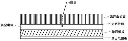 一种新型射线探测器