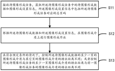 图像形成控制方法、图像形成装置、设备及存储介质与流程