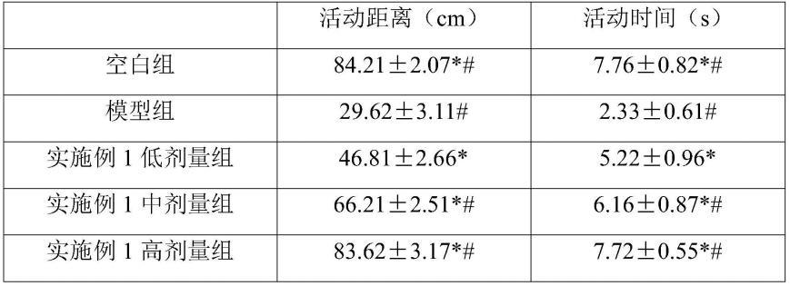 一种清咽利肺戒烟组合物及其制备方法和应用